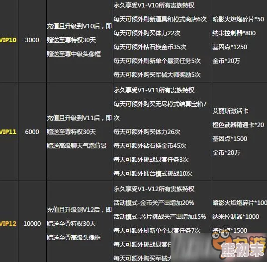 2024年详尽铁杆三国VIP价格表解析：晋升至VIP5所需费用揭秘