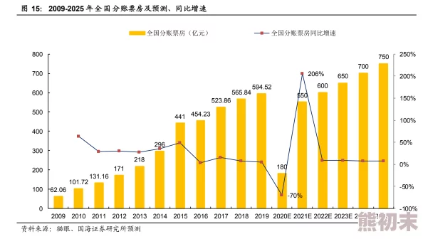 三级黄色录像：最新动态揭示行业发展趋势与市场变化，分析未来可能的政策影响及其对观众的潜在影响