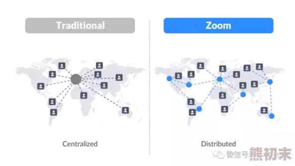 Zoom与Zoom视频的区别：深入理解这两者在功能、用途和用户体验上的不同之处，帮助你更好地选择合适的工具