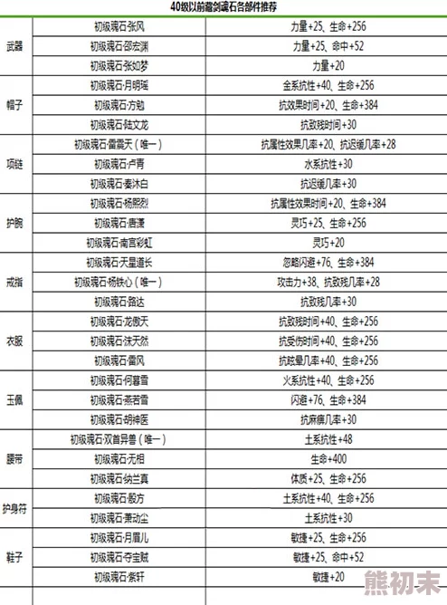 终极后期强势搭配：黎明刀魂阵容的完美形容词搭配表