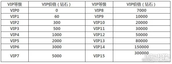 震撼发布！惊啸传世霸业VIP尊享价格表：全面一览各等级豪华金额