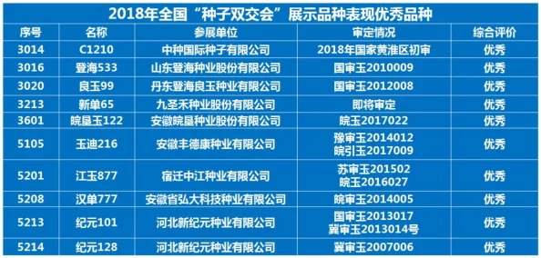 卡一卡二卡三精华：最新动态揭示了该产品在市场上的热销情况及用户反馈的积极趋势