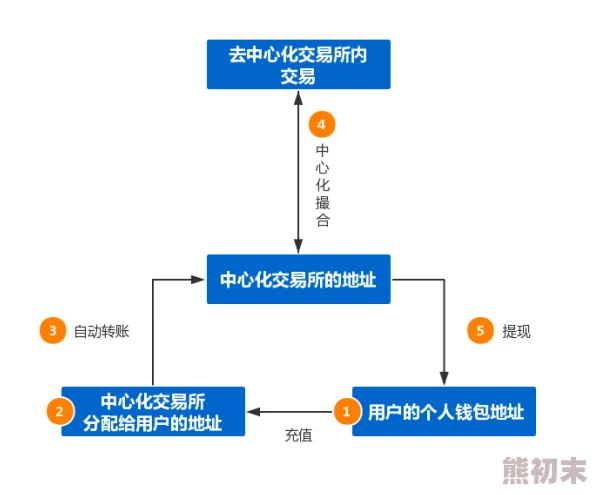 by19777换哪了by27777：分析数字货币交易平台的用户行为与市场动态