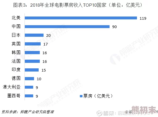 亚洲电影二区：最新动态与发展趋势分析，聚焦新兴市场与经典影片的融合，展现多元文化的魅力