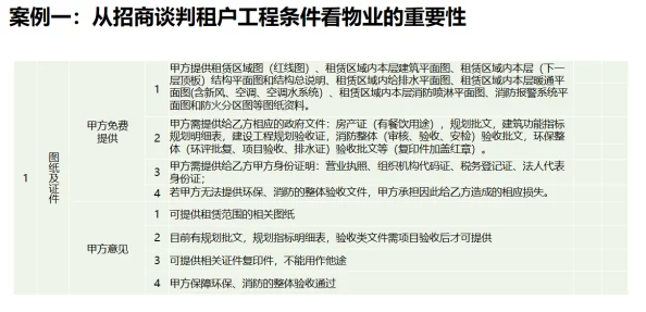 三级理论片：新一轮审查政策实施，行业面临转型挑战与机遇并存的局面