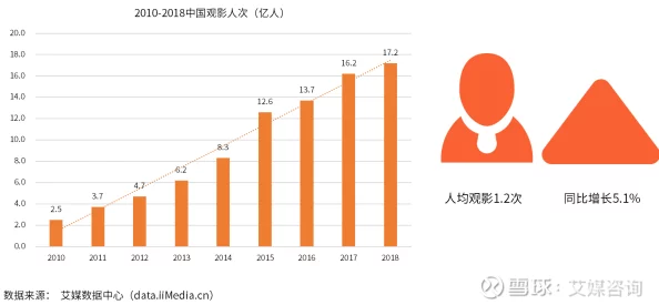 亚洲国产欧美在线观看：最新动态与趋势分析，探讨全球影视产业的变化与发展方向