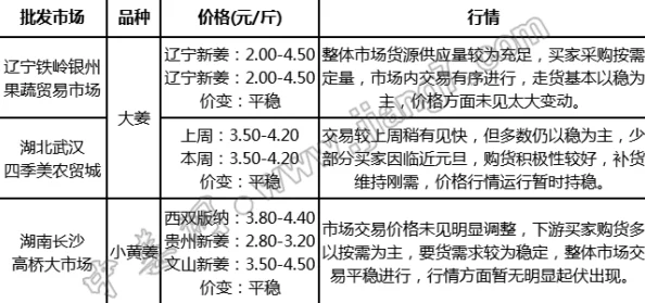 一线产区与二线产区比较分析论文，深入剖析了两者的优势与劣势，值得一读