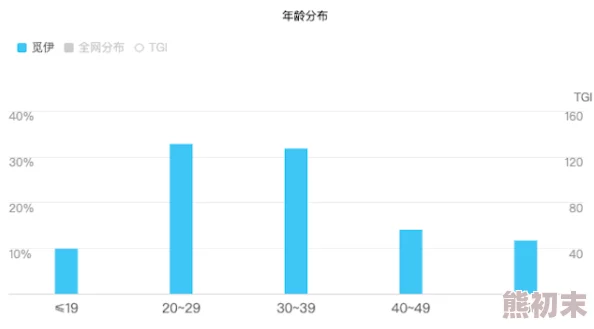 伊人一区二区三区：最新动态揭示了该平台在内容创作和用户互动方面的创新举措，吸引了更多年轻用户的关注与参与