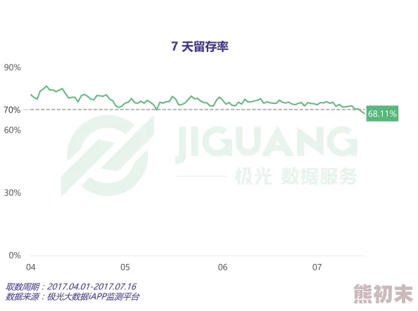 国产在线视精品在亚洲引发热潮全新内容平台上线用户增长超300%行业专家预测未来市场将持续扩张