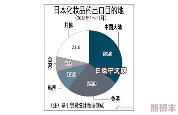 国产在线视精品在亚洲引发热潮全新内容平台上线用户增长超300%行业专家预测未来市场将持续扩张