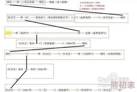 未来人生牧组织：全面而详尽的通关流程介绍与指南