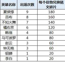 《诺提里森》精彩兑换码全揭秘：海量丰富兑换码大全汇总