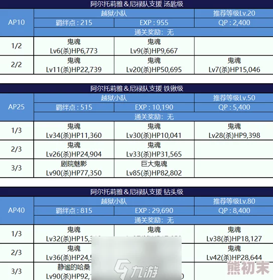 FGO精彩监狱逃脱第三轮：阿尔托莉雅组高效配置与副本敌方详尽打法攻略