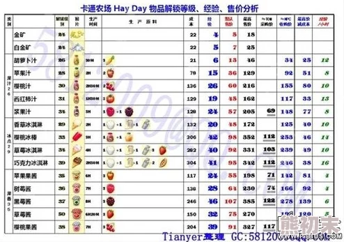 详尽卡通农场价格表大全推荐：精选热门物品价格一览