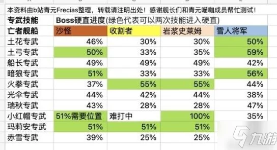 详尽解析坎公骑冠剑善恶值效果与攻略推荐的精彩指南