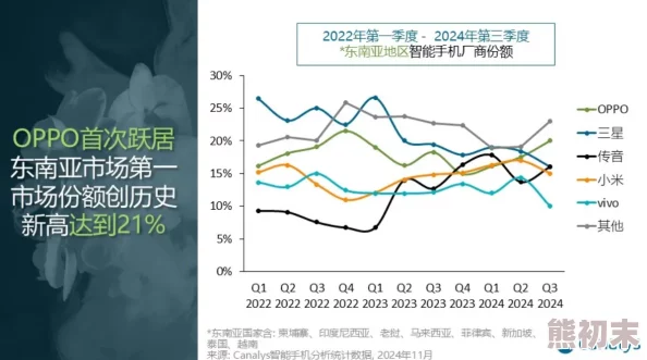 亚洲无线一二三四区手机市场迎来新机型发布各大品牌争相推出创新功能吸引消费者关注