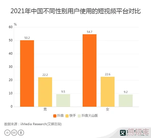 男男肉视频最新进展消息：相关平台加强内容审核措施以应对不当视频传播问题并保护用户权益