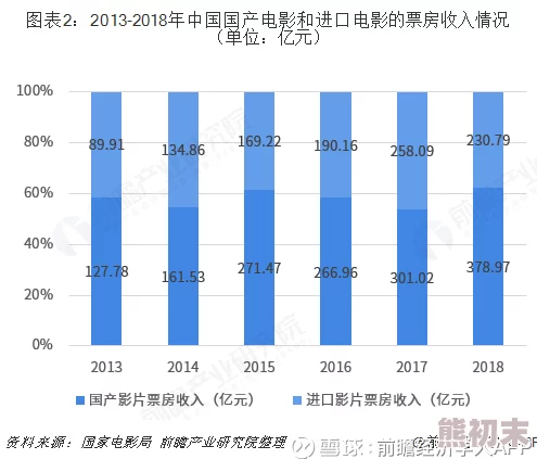 国产日韩欧美亚洲综合最新进展消息：随着国内影视产业的不断发展，越来越多的优秀作品涌现出国际市场，引发广泛关注与讨论