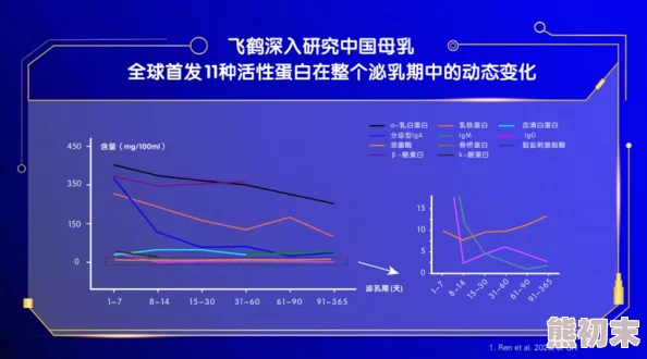 大乳一级一区二区三区最新进展消息：该领域近期出现多项新研究成果，推动了相关技术的快速发展与应用