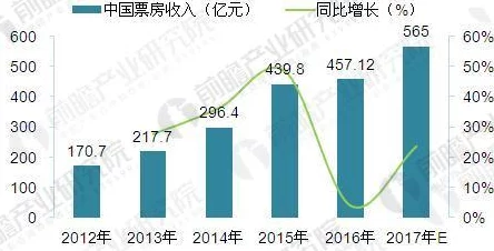 成人影院m免费最新进展消息：随着市场需求的增加，多个城市开始探索合法化成人影院的可能性，以满足消费者多样化的娱乐需求