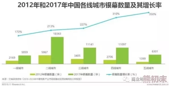 成人影院m免费最新进展消息：随着市场需求的增加，多个城市开始探索合法化成人影院的可能性，以满足消费者多样化的娱乐需求