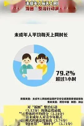 6一10周岁毛片在线最新进展消息引发社会关注相关部门已介入调查并加强对未成年人网络内容的监管力度