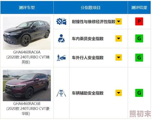 《无限试驾 太阳王冠》工作狂成就全攻略推荐：网友热议高效解锁技巧与心得分享