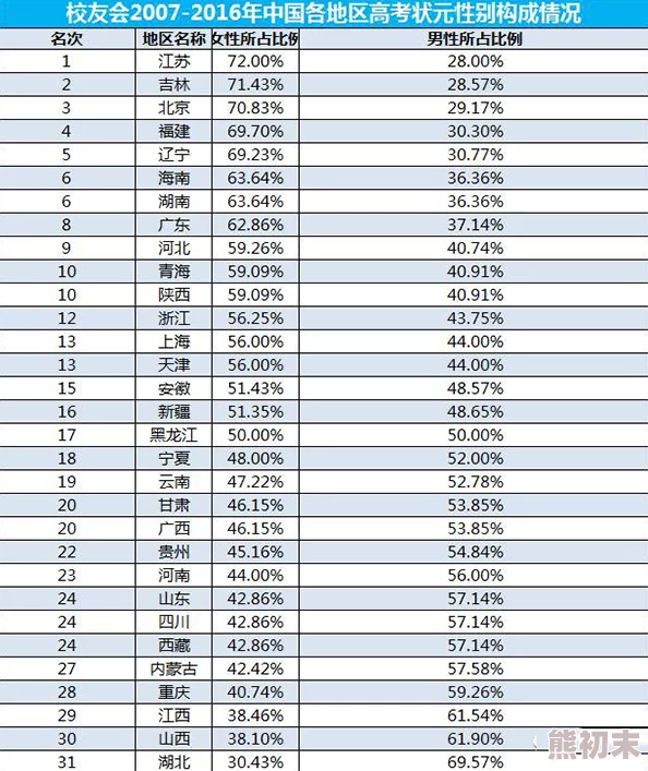 女上男下男人爽到叫近日一项调查显示这种体位在情侣中越来越受欢迎许多男性表示体验感极佳让他们欲罢不能