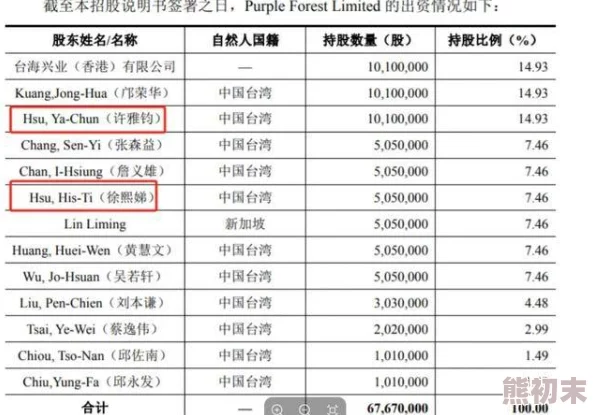 久久6国产近日被曝出与多位明星合作新项目引发热议网友纷纷猜测背后是否有更深层次的商业布局