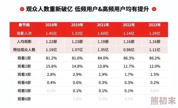 2021国内精品久久久久久影院最新进展消息显示该影院在技术升级和观影体验方面取得显著提升吸引了更多观众前来观看影片