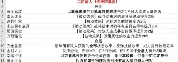 《暗喻幻想》中商人角色技能大盘点，网友热议：经商智慧与奇幻技能的完美融合！