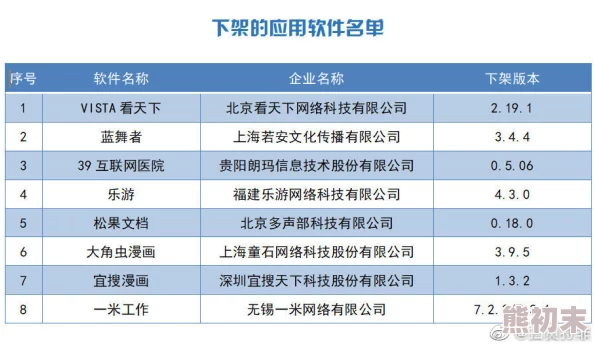 搞黄软件最新进展消息显示相关部门已加大打击力度多款违规软件被下架并处以罚款公众安全意识提升