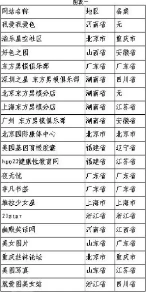 搜索黄色网址成风气网络监管部门加强整治力度