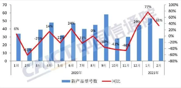 欧美又硬又粗又长又大最新研究显示其增长速度超出预期