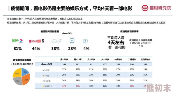 欧美日韩三级电影市场持续火爆，观众对高质量内容需求增加