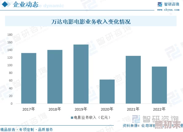 欧美日韩三级电影市场持续火爆，观众对高质量内容需求增加