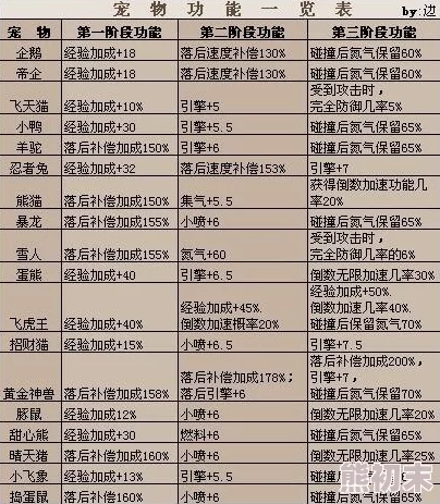 网友热议：弹弹堂任务赠送的超武该选哪个？实用性与炫酷度大比拼！