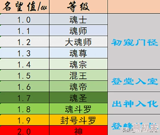 DNF玩家热议：揭秘哪些称号能大幅提升名望值，网友评价揭晓！