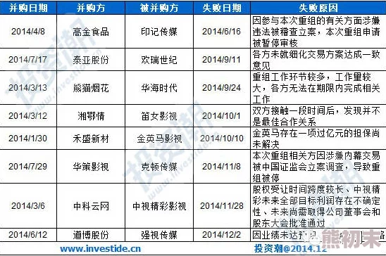 黄色一级片a最新消息近日，影视行业监管部门发布新规整治不良内容，此类影片的制作和传播将受到更严格的审查和限制