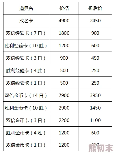 英雄联盟改名卡价格详解及网友评价：最新改名卡费用一览表