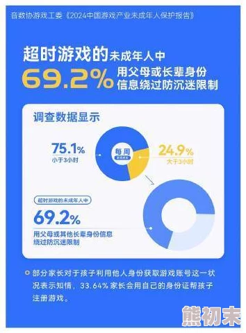 最新消息＂一级毛片免费全部播放完整＂新版防沉迷系统上线未成年人观影时间受限