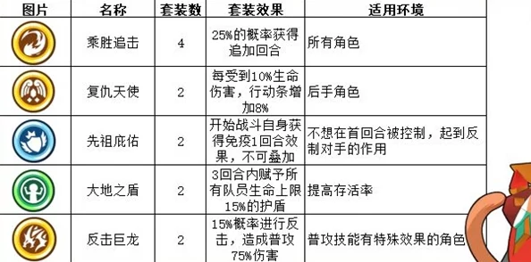 鸦卫奇旅全面解析：属性介绍说明、查看方法推荐及网友热评精选