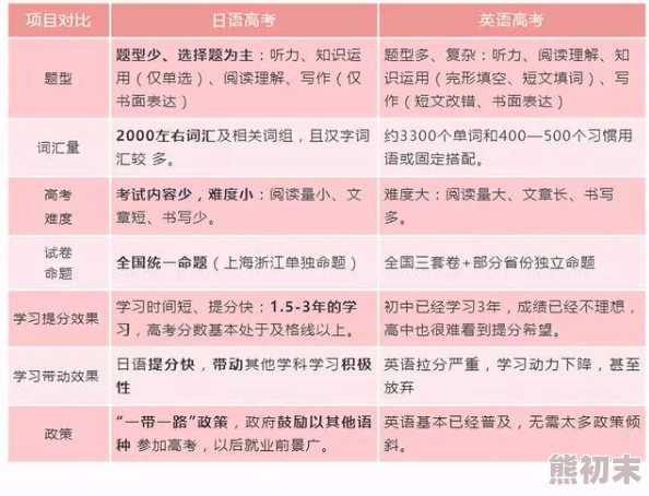 日本欧美强乱视频在线观看学习日语和英语的文化交流平台