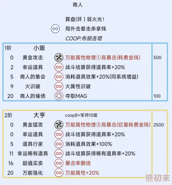 网友热议：暗喻幻想中商人阿基态的顶级技能推荐与实战评价