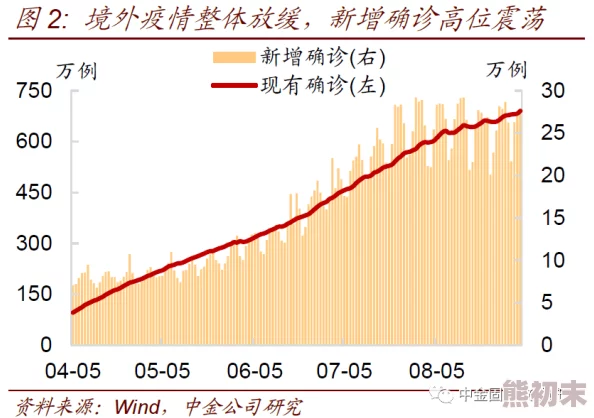 操欧美大逼全球经济复苏面临挑战，专家建议多元化投资策略