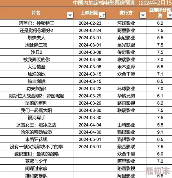 国产片翁熄系列乱在线视频最新进展消息引发观众热议影片内容与制作团队备受关注期待后续发展与市场反响