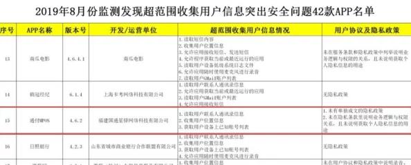 我要看三级毛片最新进展消息显示相关内容在网络平台上受到严格监管用户需谨慎选择观看渠道以免触犯法律