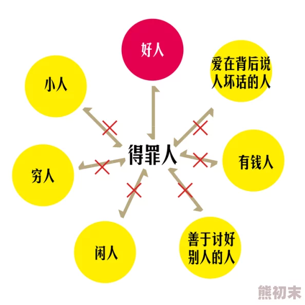 伦理乱故事引发热议社会各界对道德底线的探讨与反思成为焦点许多人开始重新审视人际关系中的伦理问题