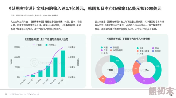 亚洲日本欧美日韩高观看惊爆信息：最新研究显示这些国家的影视作品在全球范围内的影响力持续上升，观众热情空前高涨