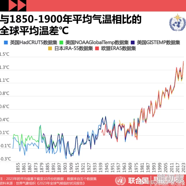 狠狠综合久久久久尤物丿最新研究表明全球气候变化加速冰川融化速度